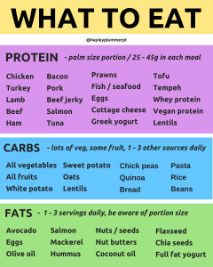protein carbs and good fats for weight loss