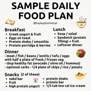 food plan for weight loss