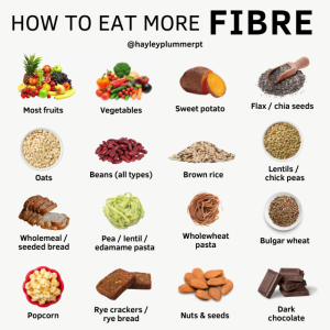 fibre foods