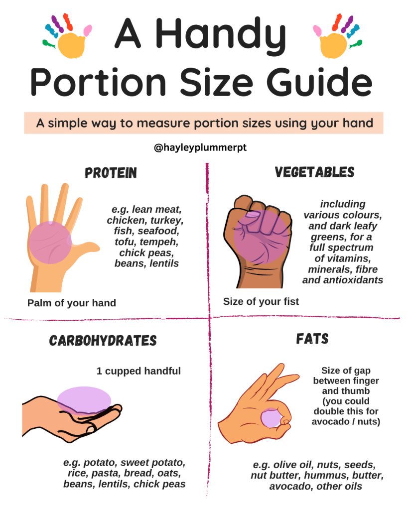 portion size guide